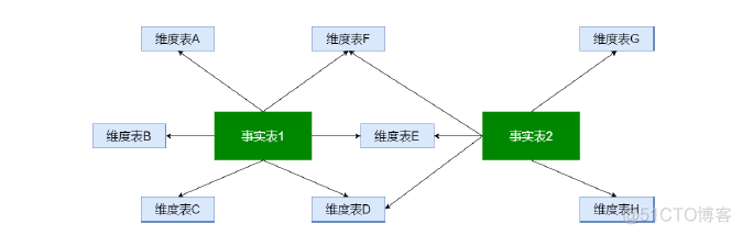 |NO.Z.00005|——————————|BigDataEnd|——|Hadoop&PB级数仓.V05|——|PB数仓.v05|数仓模型|元数据|_数据仓库_04