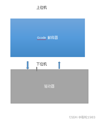 3D打印和cnc 2_3d打印和cnc