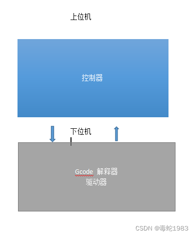 3D打印和cnc 2_上位机_02