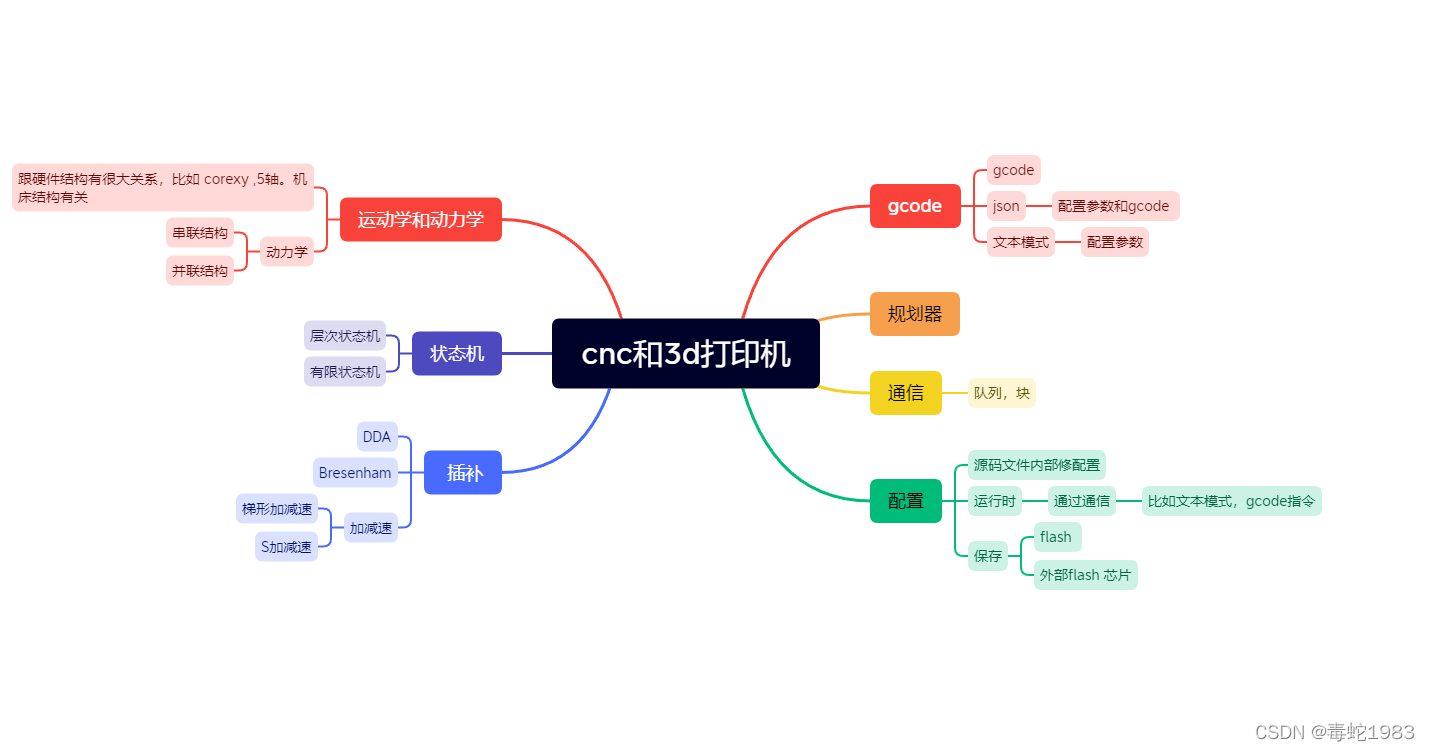 3D打印和cnc 2_下位机_07