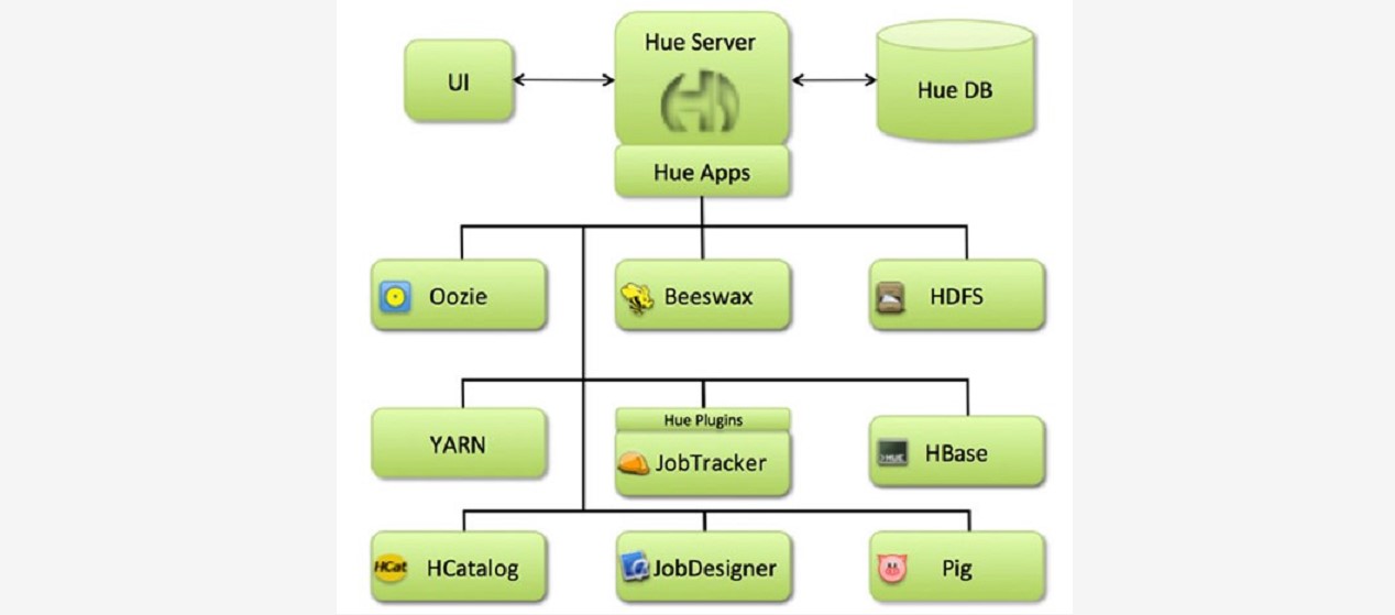 |NO.Z.00032|——————————|BigDataEnd|——|Hadoop&Hue.V01|——|Hue.v01|编译配置.v01|_数据