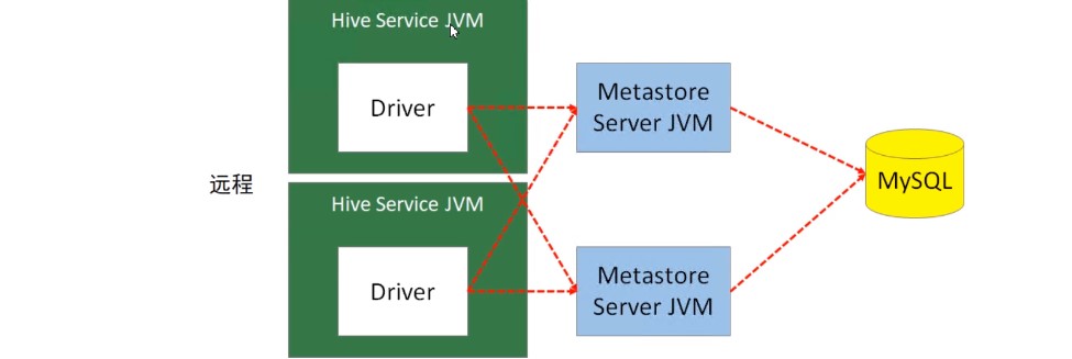 |NO.Z.00019|——————————|BigDataEnd|——|Hadoop&Hive.V19|——|Hive.v19|Hive元数据之metastore三种方式.v01|_hive_03