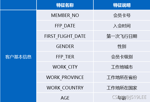 航空公司客户价值分析_聚类_02