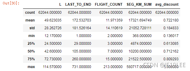 航空公司客户价值分析_数据_14