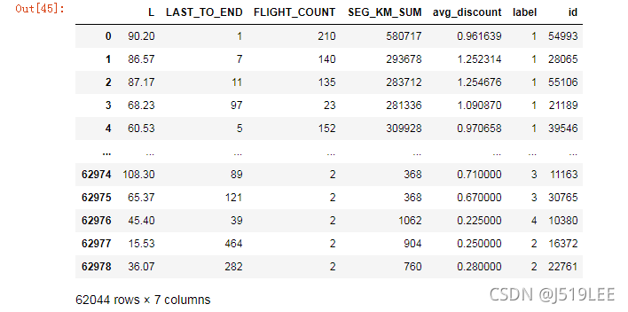 航空公司客户价值分析_python_21