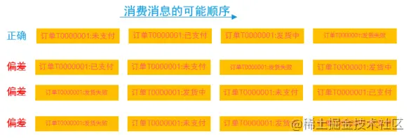 进阶篇 RocketMQ 消息类型_消息发送_02