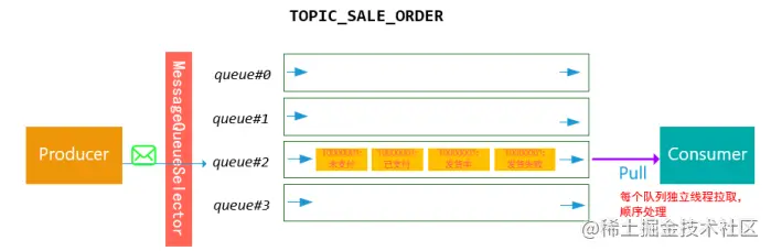 进阶篇 RocketMQ 消息类型_消息发送_03