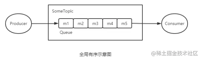 进阶篇 RocketMQ 消息类型_RocketMQ_04