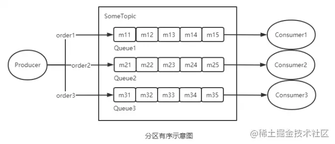 进阶篇 RocketMQ 消息类型_分布式_05