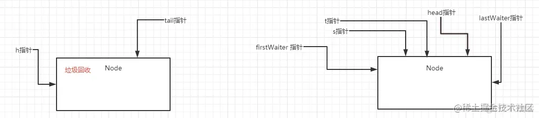 基于 AQS 分析 Condition_内部类_12