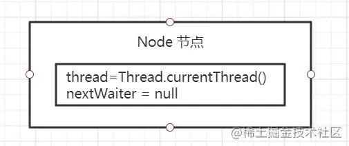 基于AQS 分析 ReentrantLock_公平锁_03