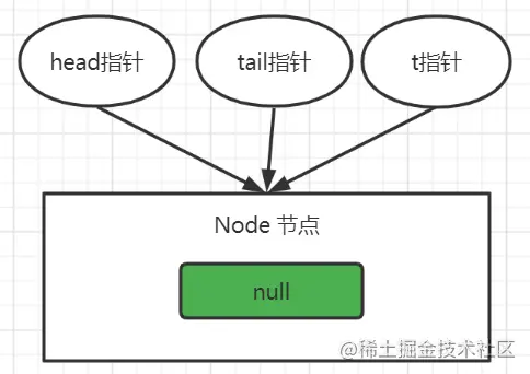 基于AQS 分析 ReentrantLock_加锁_05