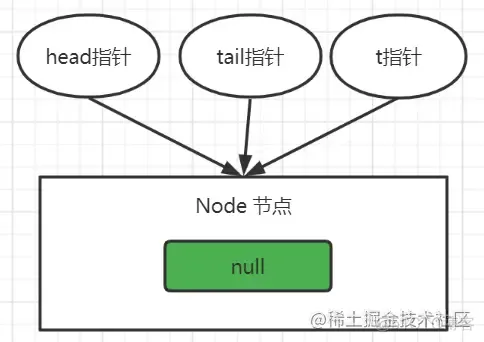 基于AQS 分析 ReentrantLock_源码_05