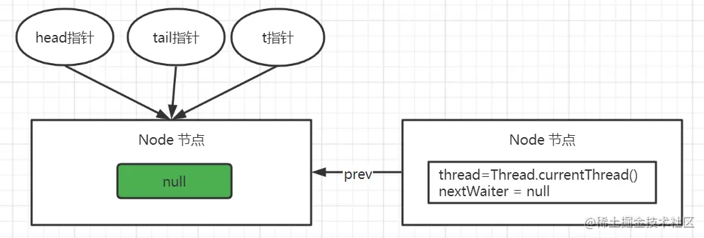 基于AQS 分析 ReentrantLock_公平锁_06