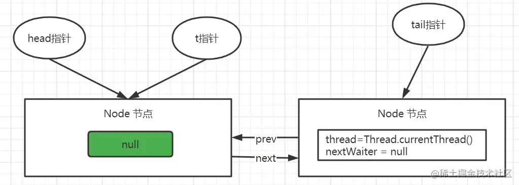 基于AQS 分析 ReentrantLock_源码_07