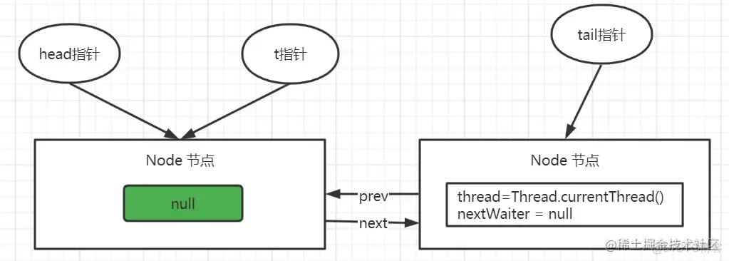 基于AQS 分析 ReentrantLock_sed_07