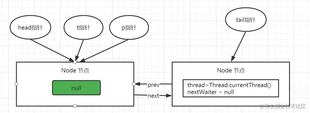 基于AQS 分析 ReentrantLock_加锁_09