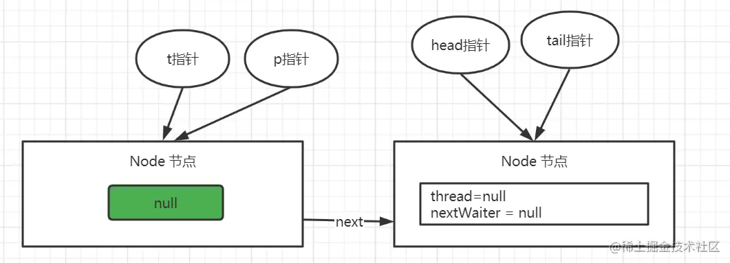 基于AQS 分析 ReentrantLock_加锁_10