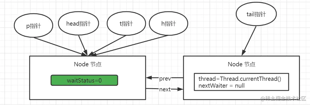 基于AQS 分析 ReentrantLock_后端_15