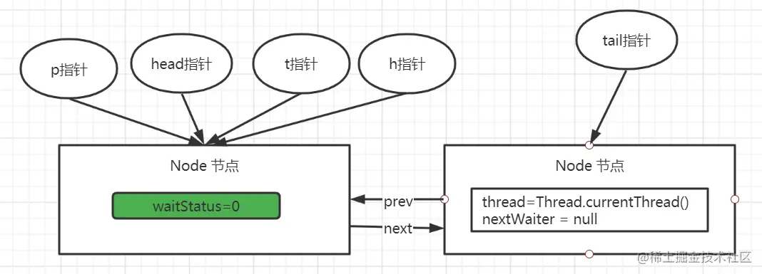 基于AQS 分析 ReentrantLock_后端_17