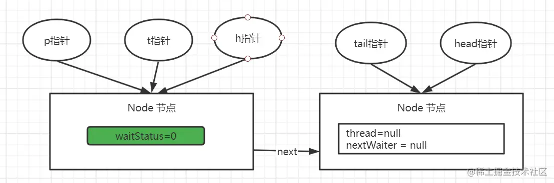 基于AQS 分析 ReentrantLock_后端_18