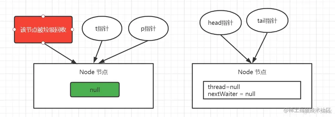 基于AQS 分析 ReentrantLock_公平锁_19