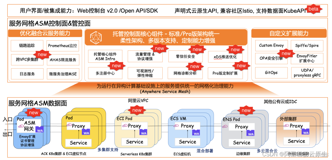 阿里云服务网格 ASM 正式发布商业化版本_云服务