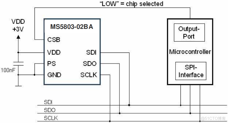 外设驱动库开发笔记17：MS5803压力变送器驱动_I2C_05