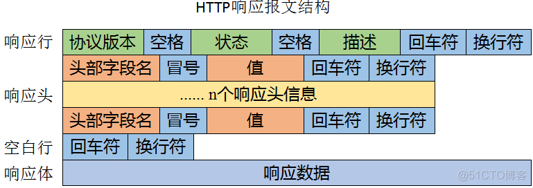 LwIP应用开发笔记之七：LwIP无操作系统HTTP服务器_服务器_02