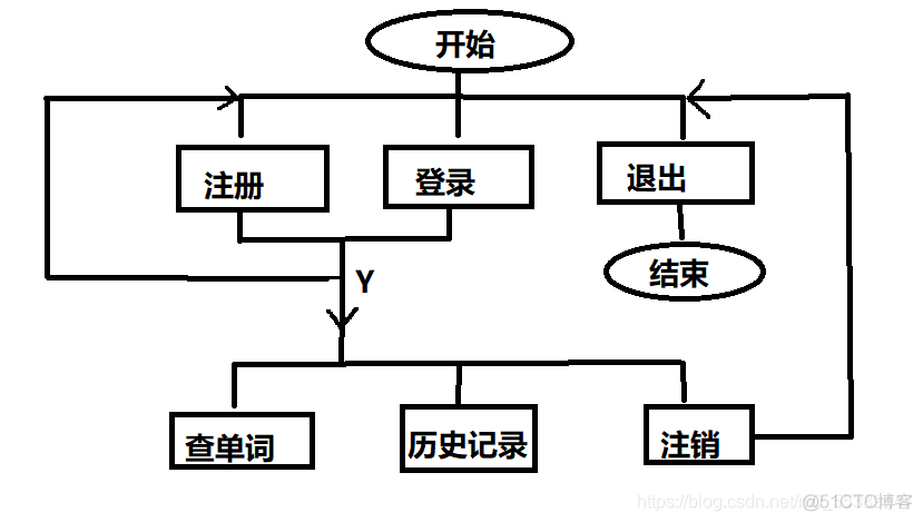 Python第二阶段学习 day18_其他