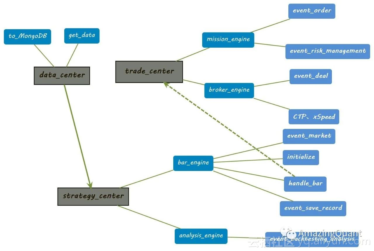 Python量化交易开源框架：AmazingQuant_数据库