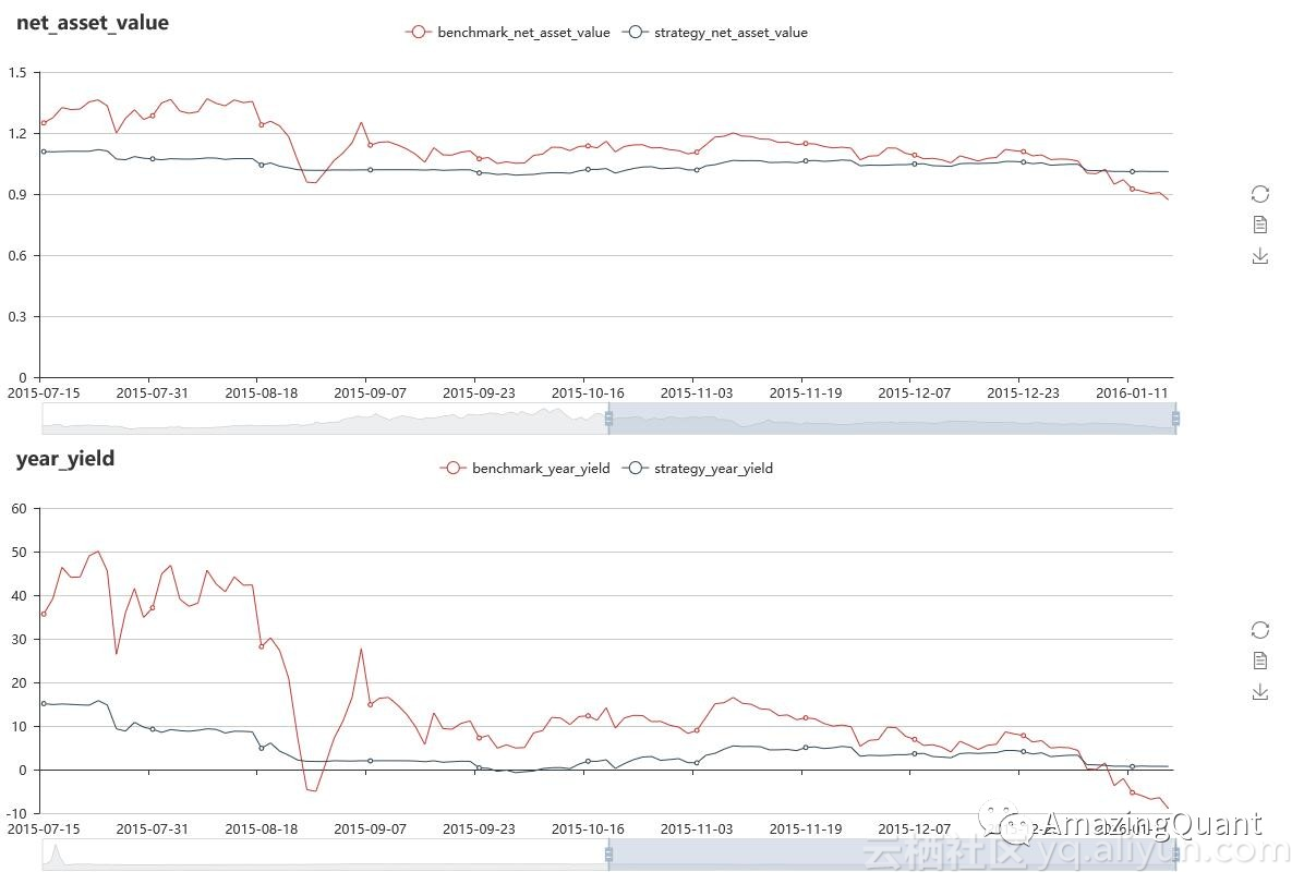 Python量化交易开源框架：AmazingQuant_数据_02