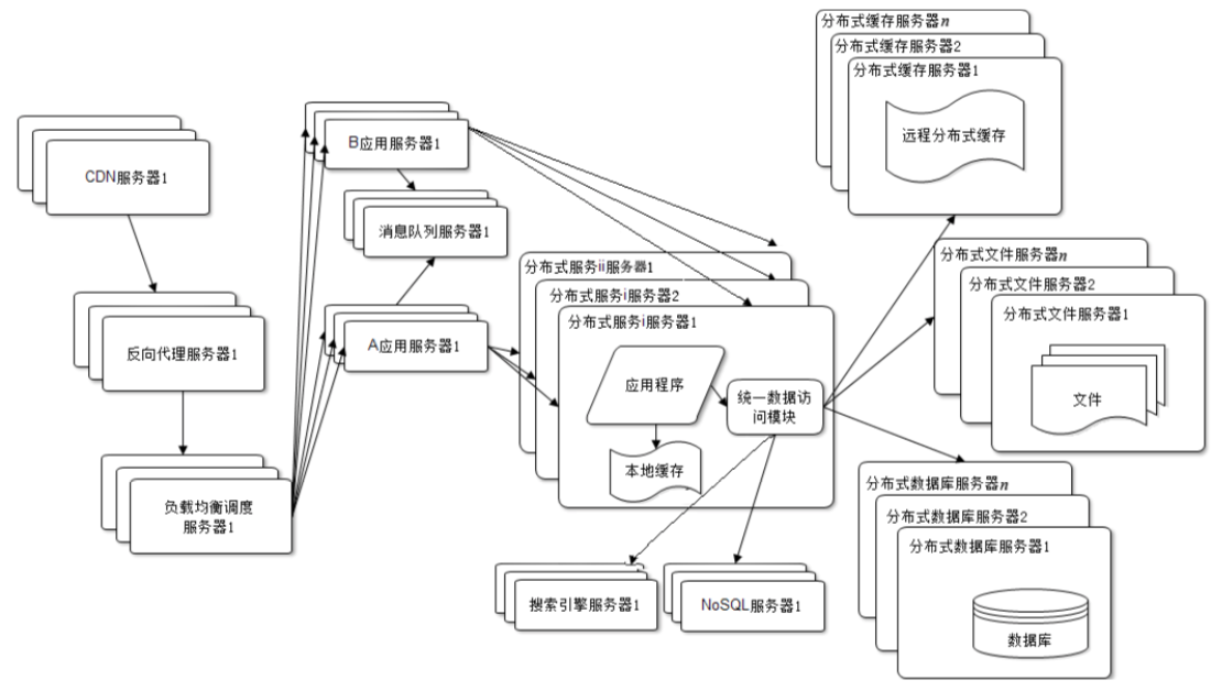 大数据学习常见问题_服务器