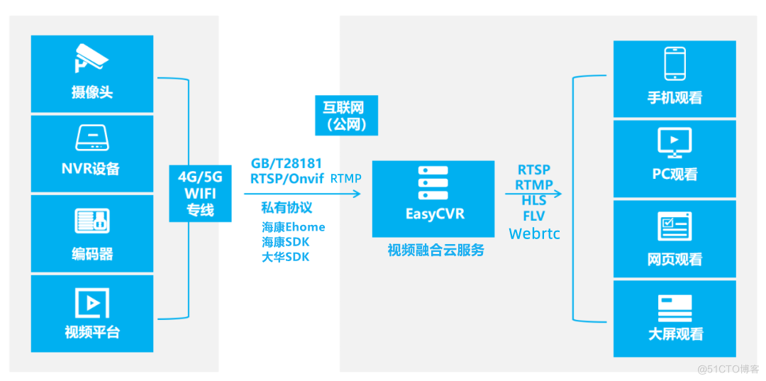 EasyCVR定制开发：平台如何实现远程控制照明灯的开关？_前端页面