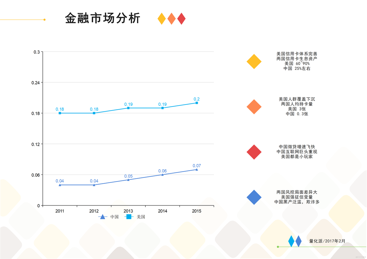 金融市场分析怎么做？自带模板的市场分析软件_业务分析