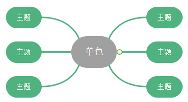 那些漂亮有创意的思维导图真的更吸引人吗？_优先级_03