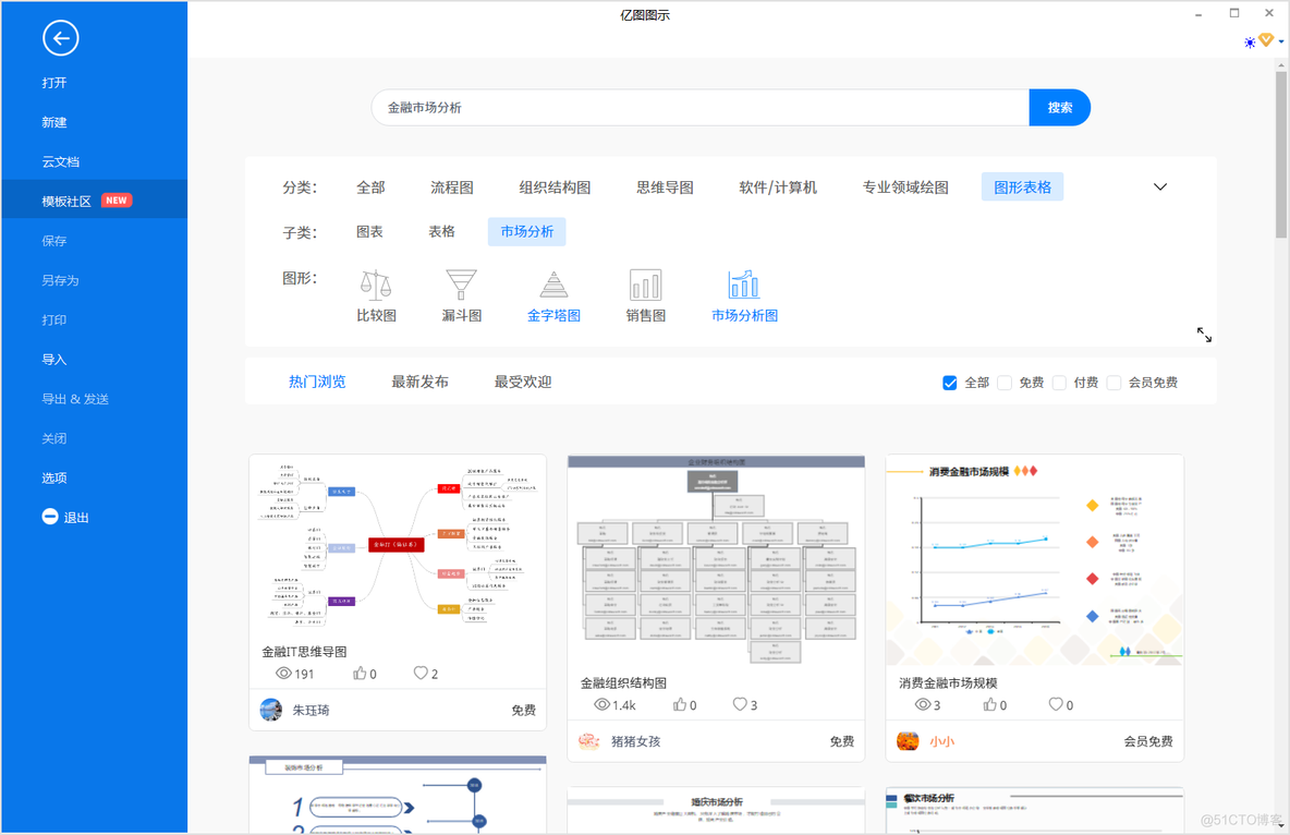 金融市场分析怎么做？自带模板的市场分析软件_搜索_02