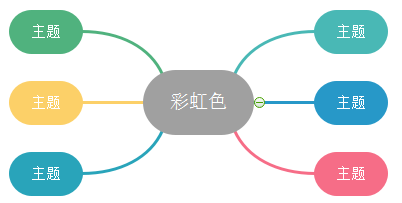 那些漂亮有创意的思维导图真的更吸引人吗？_思维导图_04