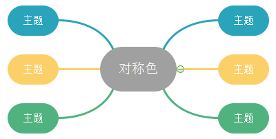 那些漂亮有创意的思维导图真的更吸引人吗？_搜索_05