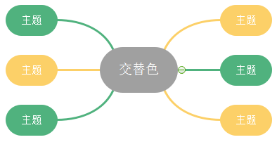 那些漂亮有创意的思维导图真的更吸引人吗？_搜索_06