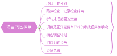 那些漂亮有创意的思维导图真的更吸引人吗？_搜索_12