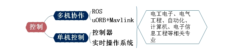 《机器人知识结构图》思维导图,探索人工智能领域_大数据_03