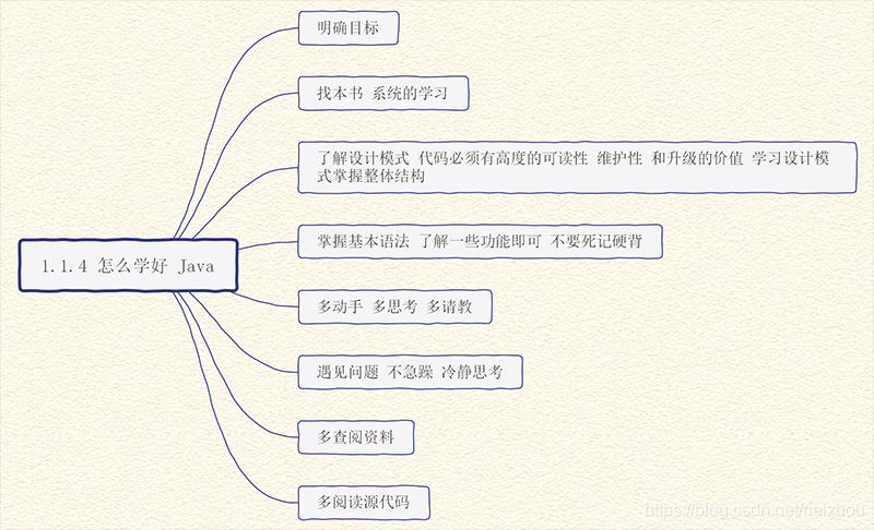 《java程序员的自我修养》思维导图，程序员进阶指南_java程序