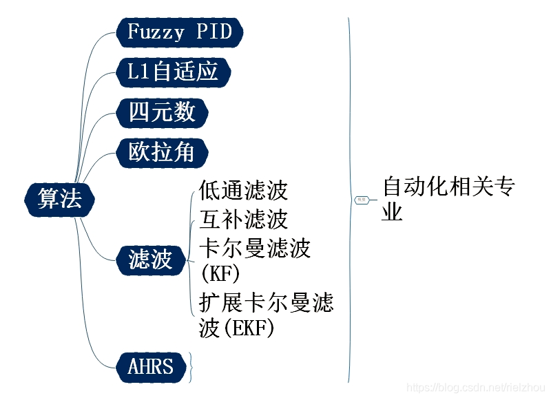 《机器人知识结构图》思维导图,探索人工智能领域_人工智能_06