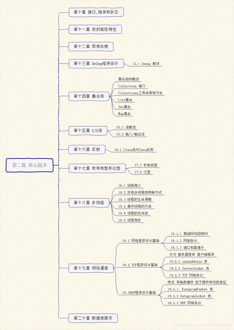 《java程序员的自我修养》思维导图，程序员进阶指南_编程语言_03