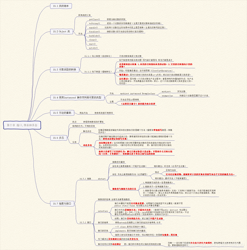 《java程序员的自我修养》思维导图，程序员进阶指南_思维导图_04