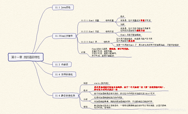 《java程序员的自我修养》思维导图，程序员进阶指南_编程语言_05