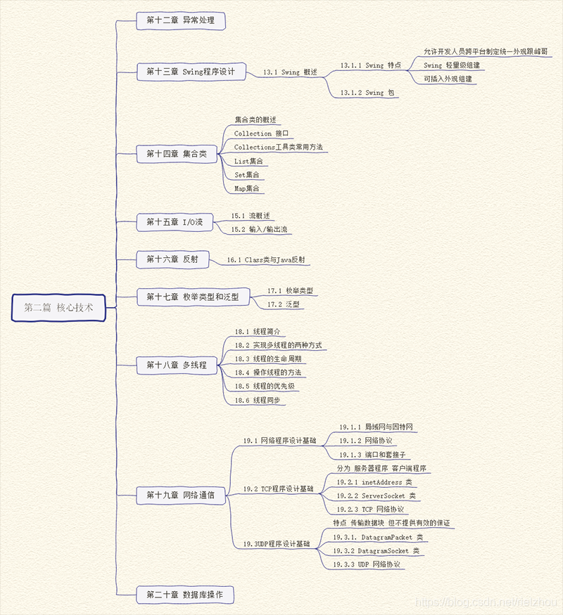 《java程序员的自我修养》思维导图，程序员进阶指南_java程序_06