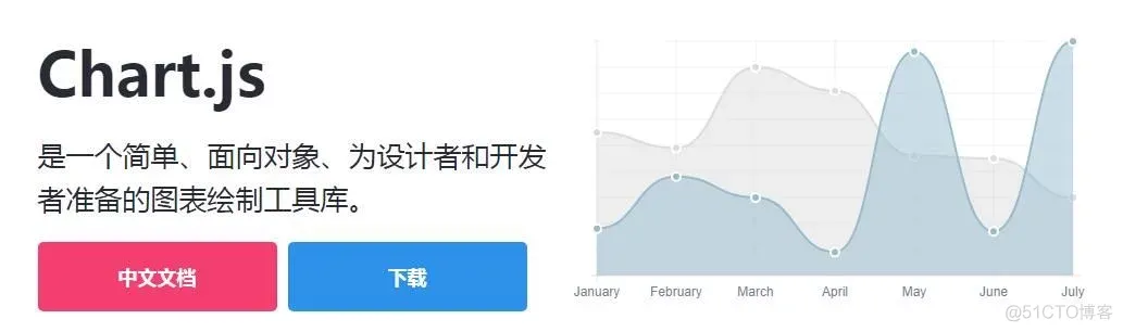 前端开发者常用的9个JavaScript图表库_数据