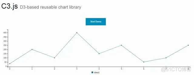 前端开发者常用的9个JavaScript图表库_javascript_11